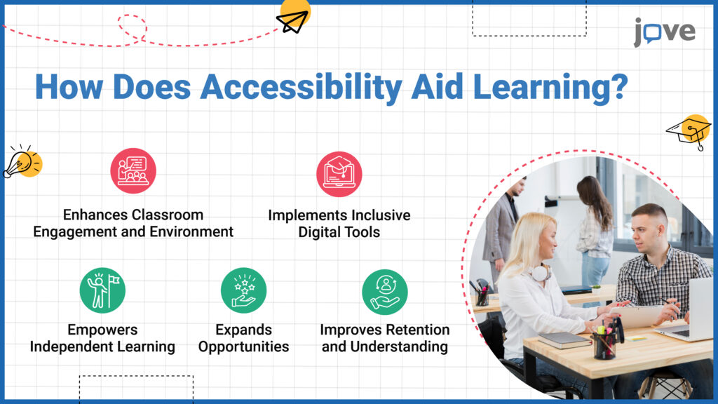 How does accessibility improve learning and classroom engagement