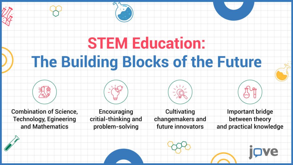 How does STEM education prepare students for the future