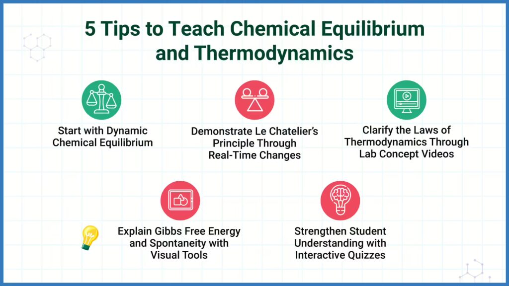 Overview of Tips & Strategies of Teaching Thermodynamics & Equilibrium with Science Videos