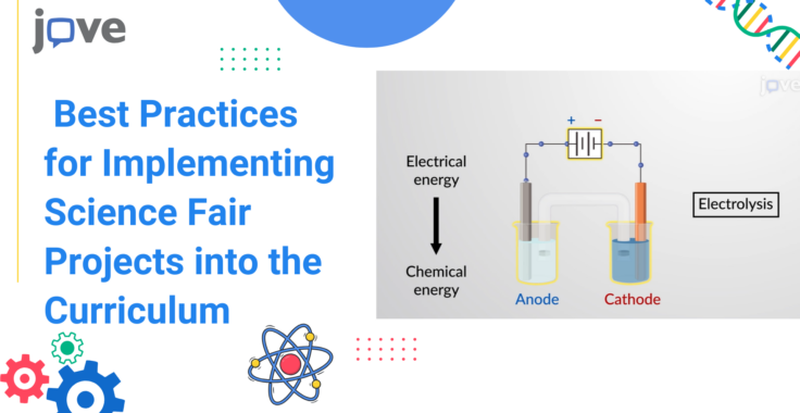 Best Practices for Implementing Science Fair Projects into the Curriculum