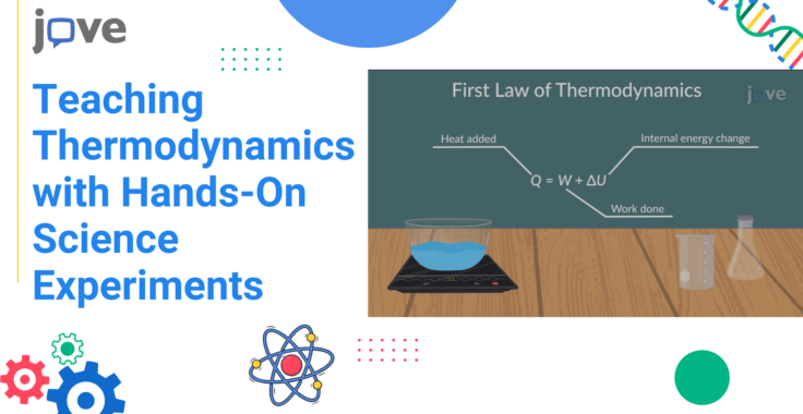 Teaching Thermodynamics with Hands-On Science Experiments