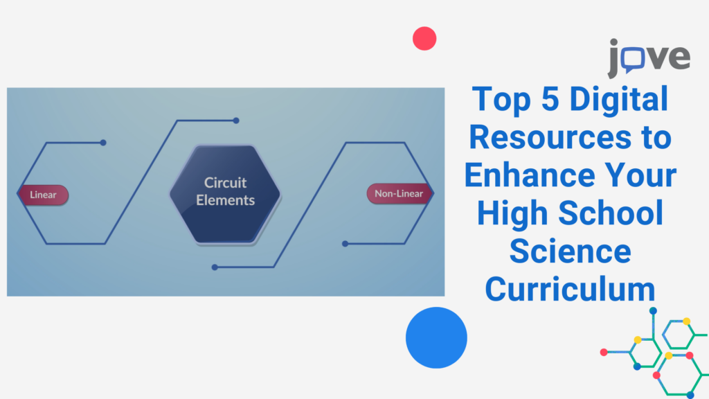 Top 5 Digital Resources to Enhance Your High School Science Curriculum