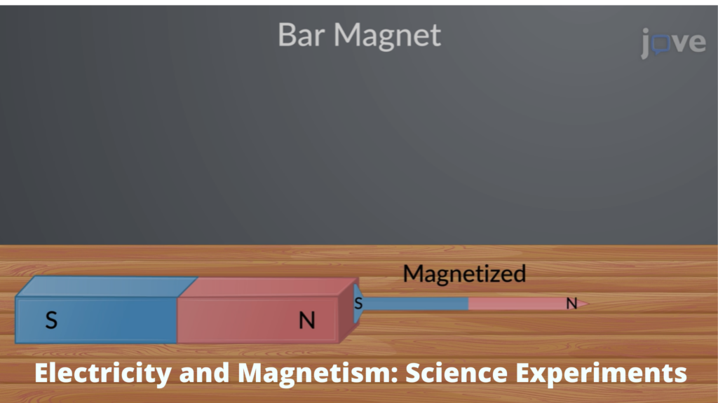 Electricity and Magnetism: Science Experiments for High School Physics