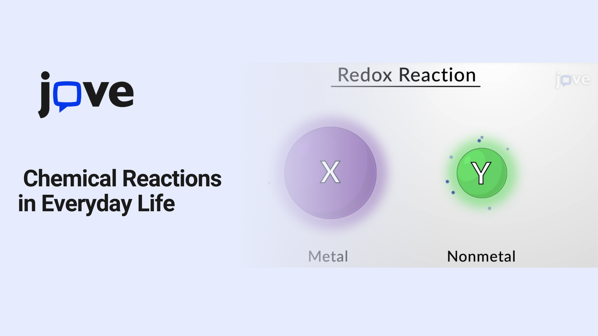 Chemical Reactions in Everyday Life: High School Chemistry Experiments