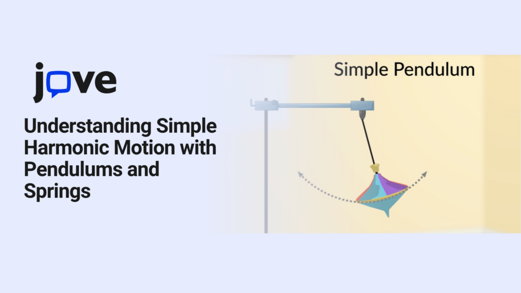 Understanding Simple Harmonic Motion with Pendulums and Springs