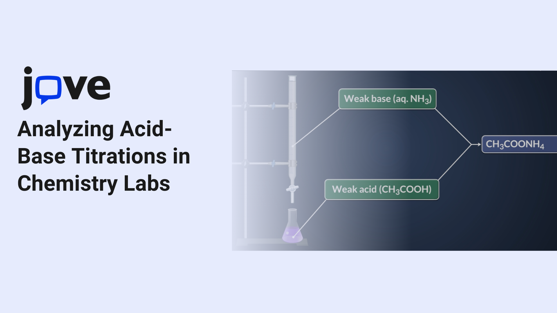 Analyzing Acid-Base Titrations in Chemistry Labs