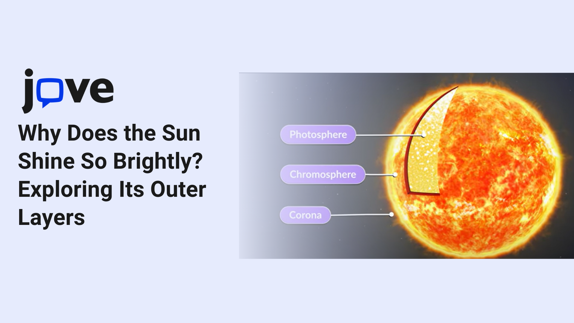 Diagram showing the outer layers of the Sun including the photosphere, chromosphere, and corona.